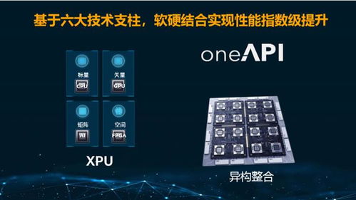 轉向以數據為中心的英特爾5年技術回顧及未來計算展望 從XPU、神經擬態到量子計算及異構整合