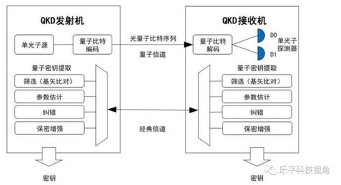 政治局集體學(xué)習(xí)量子科技，量子計(jì)算與通信迎來新機(jī)遇，物聯(lián)網(wǎng)技術(shù)研發(fā)有望深度融合